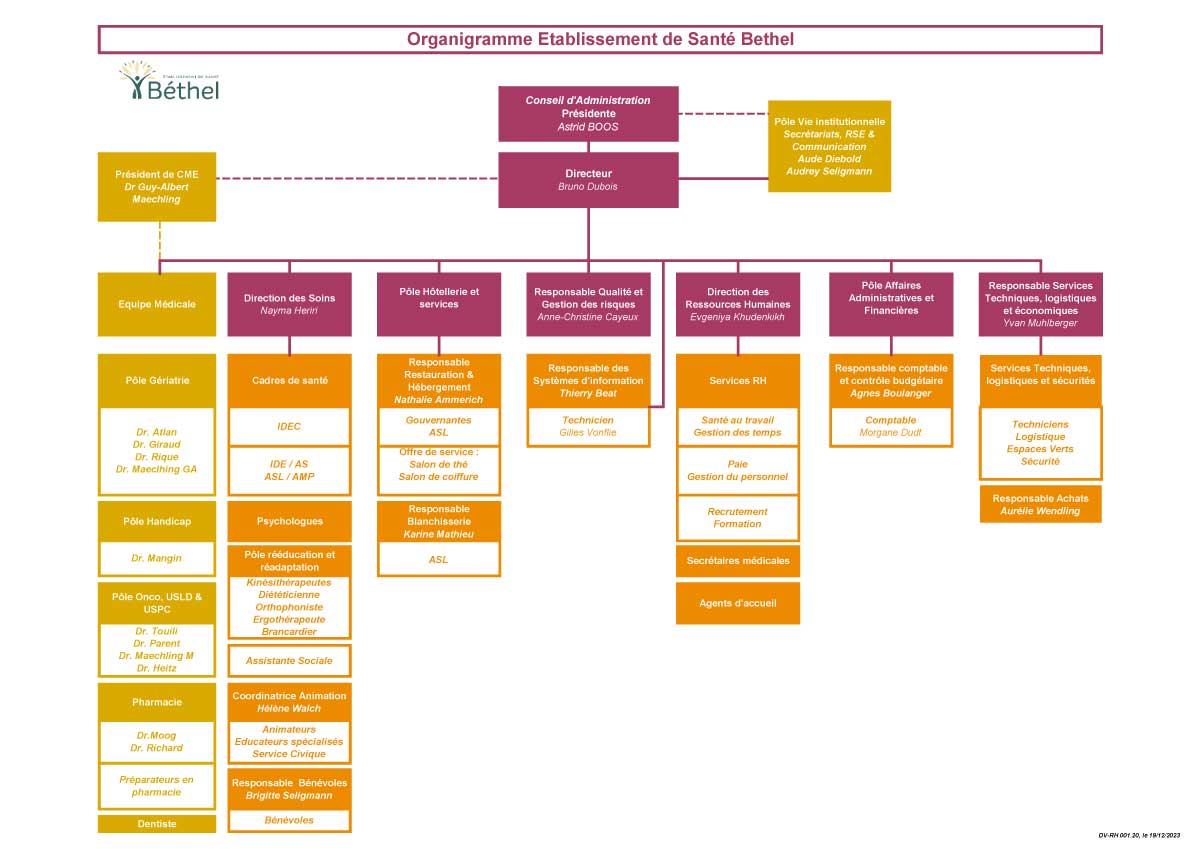 organigramme_bethel